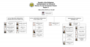 ORGANAZATIONAL_CHART_FINAL[1]